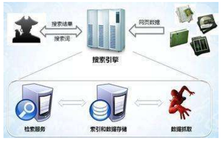 甘肃省网站建设,甘肃省外贸网站制作,甘肃省外贸网站建设,甘肃省网络公司,子域名和子目录哪个更适合SEO搜索引擎优化