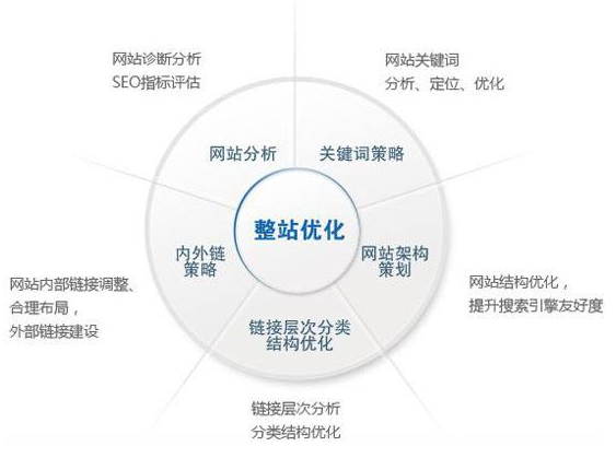 甘肃省网站建设,甘肃省外贸网站制作,甘肃省外贸网站建设,甘肃省网络公司,技术SEO优化与内容营销：哪些应该关注SEO？