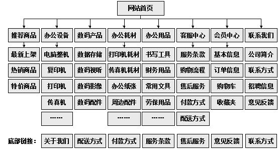 甘肃省网站建设,甘肃省外贸网站制作,甘肃省外贸网站建设,甘肃省网络公司,助你快速提升网站用户体验的4个SEO技巧