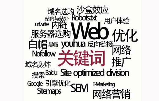 甘肃省网站建设,甘肃省外贸网站制作,甘肃省外贸网站建设,甘肃省网络公司,SEO优化之如何提升关键词排名？