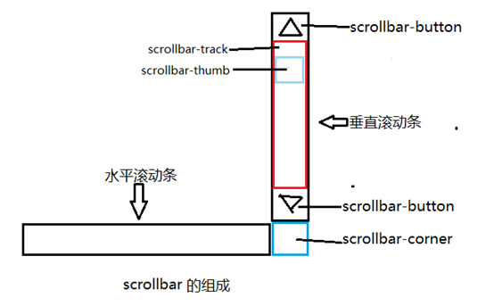 甘肃省网站建设,甘肃省外贸网站制作,甘肃省外贸网站建设,甘肃省网络公司,深圳网站建设教你如何自定义滚动条样式或者隐藏