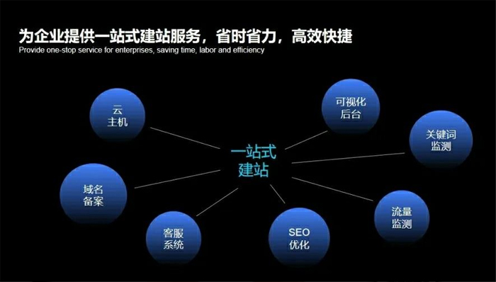 甘肃省网站建设,甘肃省外贸网站制作,甘肃省外贸网站建设,甘肃省网络公司,深圳网站建设安全问题有哪些？怎么解决？