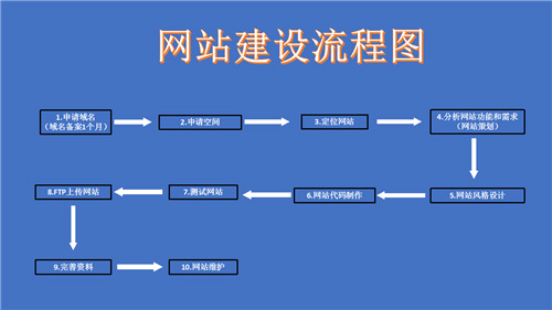 甘肃省网站建设,甘肃省外贸网站制作,甘肃省外贸网站建设,甘肃省网络公司,深圳网站建设的流程。